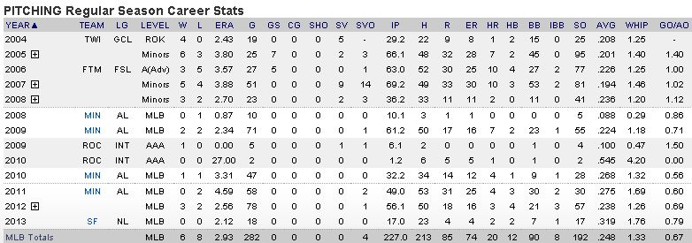 Note Mijares suddenly improved numbers with the Giants at an advanced age