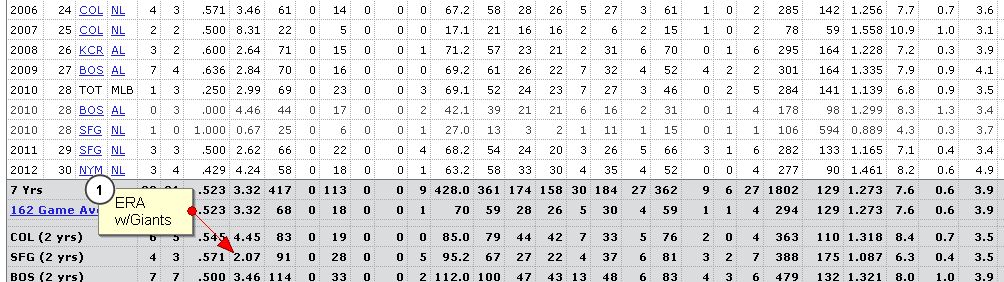 Note Ramirez'  much improved ERA and one strike out per inning ratio when with the Giants 